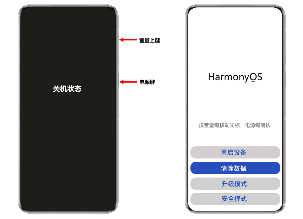 手机锁屏密码忘了？别慌！从官方到野路子，解锁全攻略在此！插图2